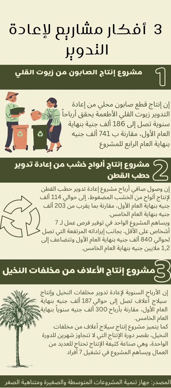 أفكار مشاريع